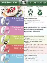 Закваска бактериальная пробиотическая, Иван поле (Дой-пак, 10х3 г)