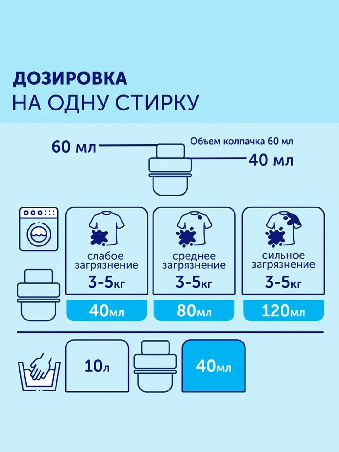 Гель для стирки БОЛЬШАЯ СТИРКА Universal универсальный, гипоаллергенный, 50 стирок, 2 л