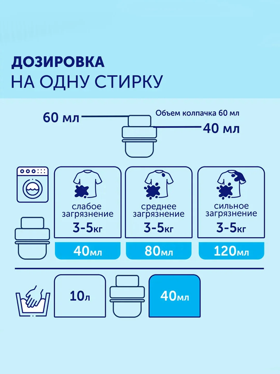 Гель для стирки БОЛЬШАЯ СТИРКА Universal универсальный, гипоаллергенный, 30 стирок, 1,2 л