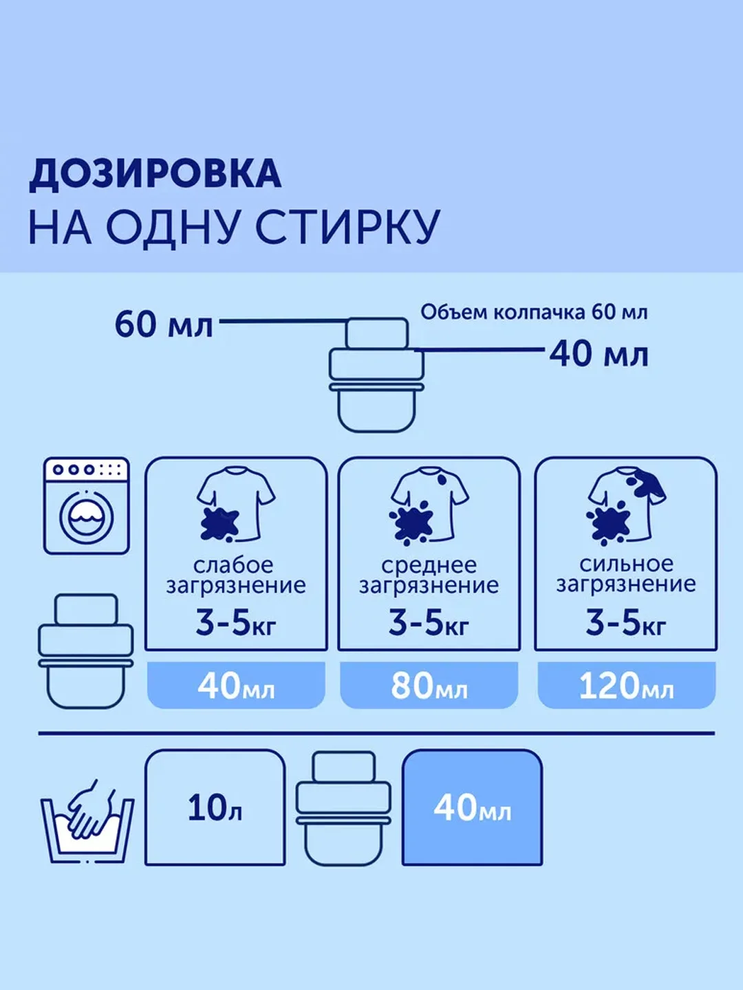 Гель для стирки БОЛЬШАЯ СТИРКА White для белых тканей, гипоаллергенный, 30 стирок, 1,2 л