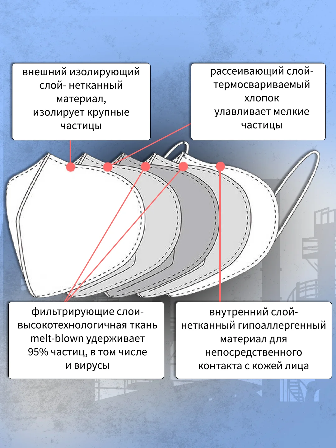 Респиратор KN95, маска защитная КН95 с клапаном, белый, FFP2, 20 шт