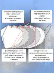 Респиратор KN95, маска защитная КН95 с клапаном, белый, FFP2, 20 шт