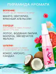 Набор спреев для тела с феромонами Formula Sexy 450 мл