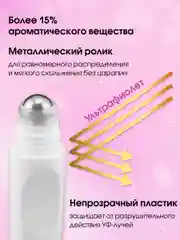 Масло парфюмерное женское с феромонами Formula Sexy, 15 мл