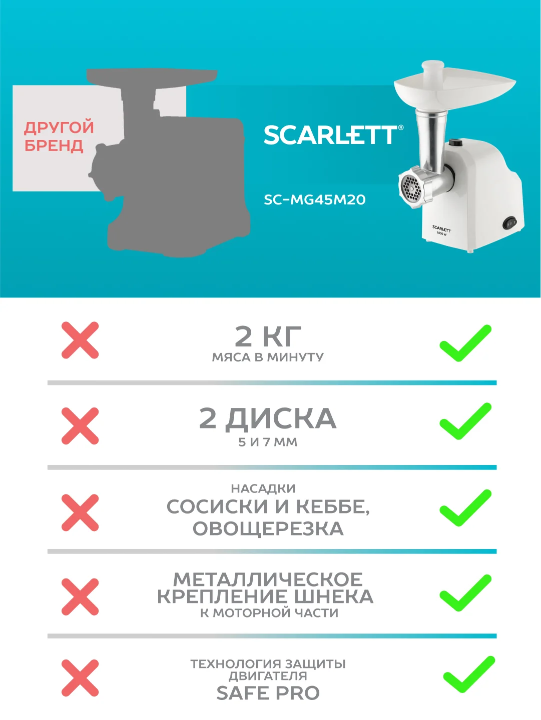 Мясорубка SCARLETT SC-MG45M20, белый, 1800 Вт