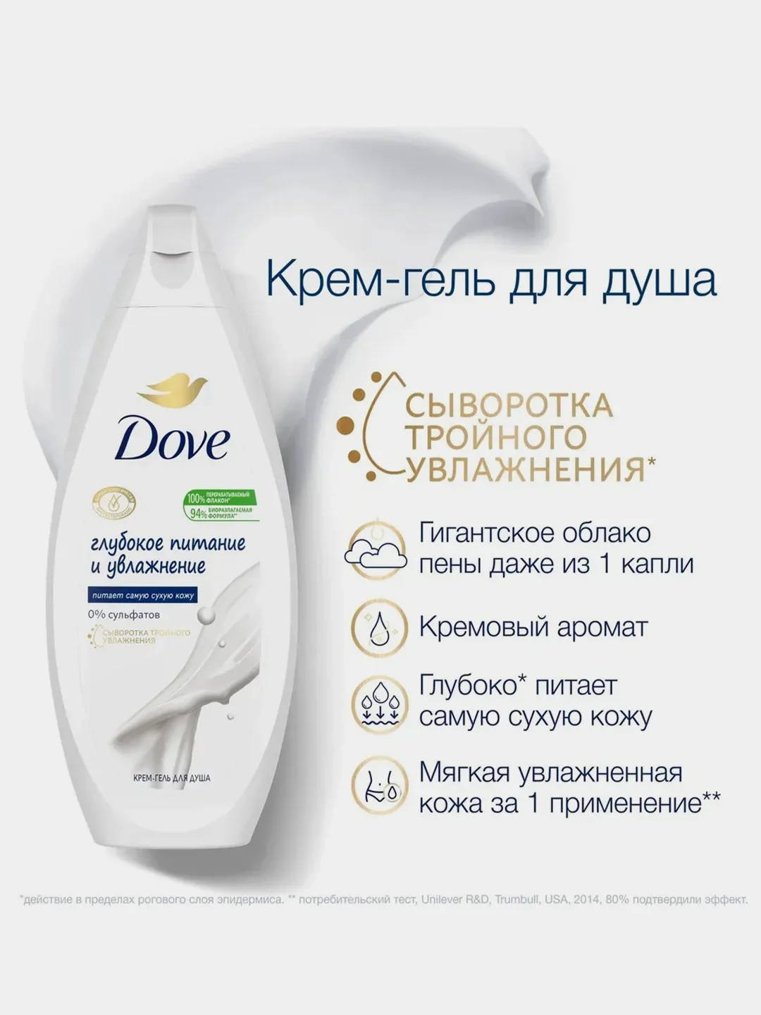 Подарочный набор Dove, шампунь 250 мл,гель д/душа 250 мл, крем д/рук 50мл,дезодорант 50 мл