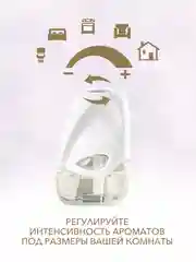 Аромадиффузор электрический для дома + Сменный блок