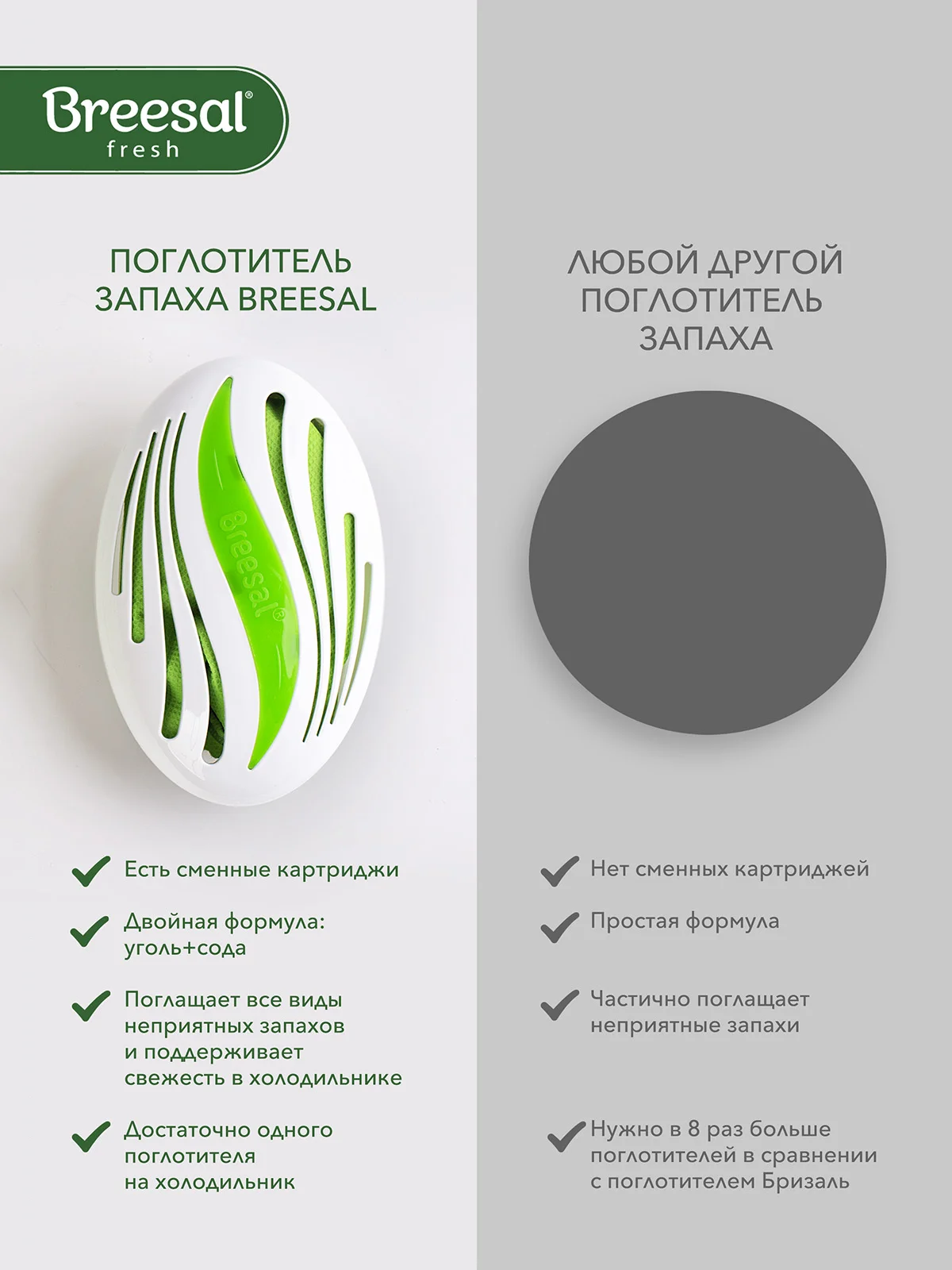 Поглотитель запаха для холодильника, морозильной камеры