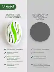 Поглотитель запаха для холодильника, морозильной камеры