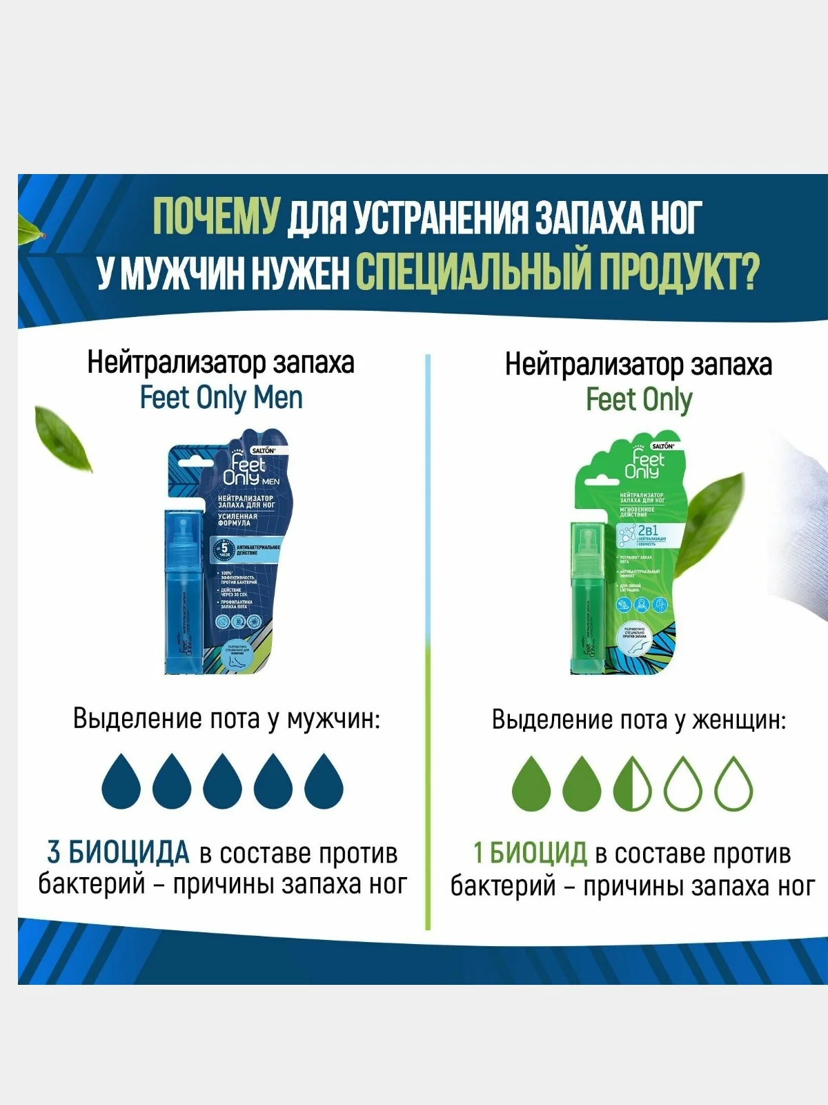 Спрей нейтрализатор запаха для ног Salton мужской 60 мл/ женский 40 мл