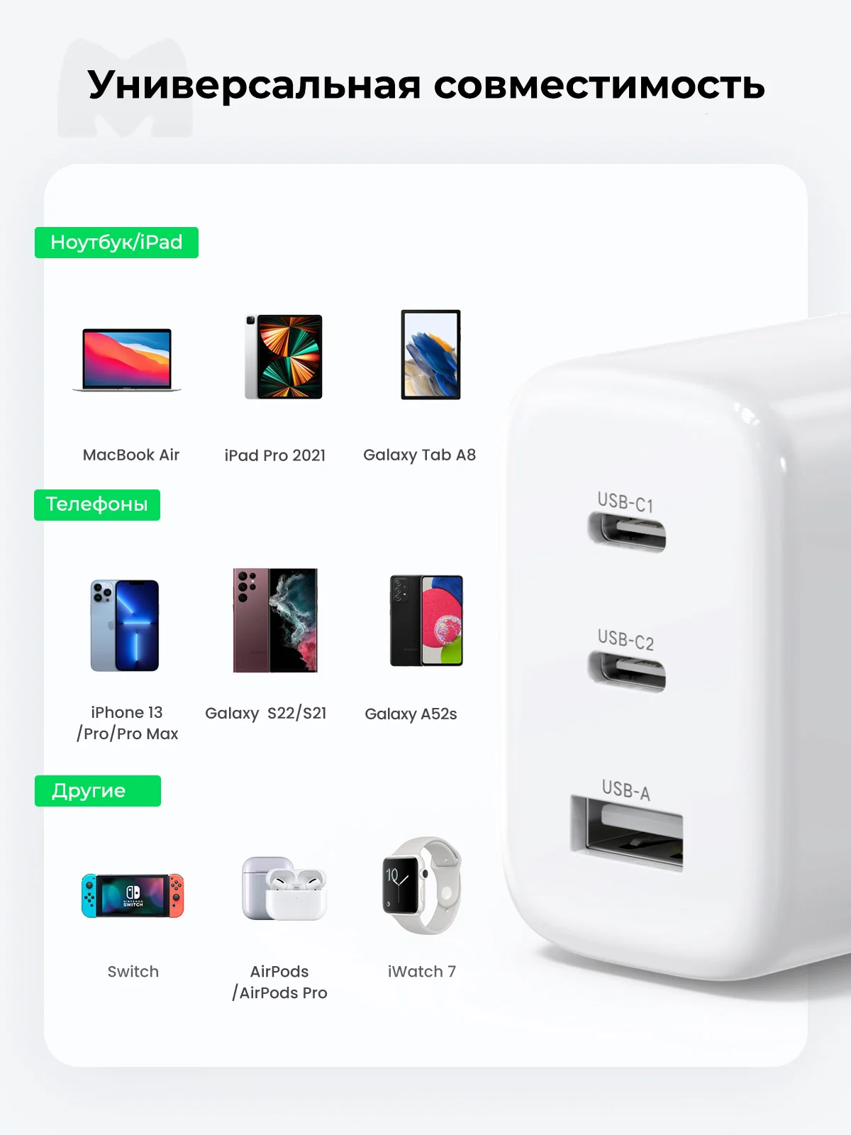Сетевое зарядное устройство 65Вт UGREEN, 1xUSB-A, 2хUSB-C, PD 3.0, QC 4.0, 90496
