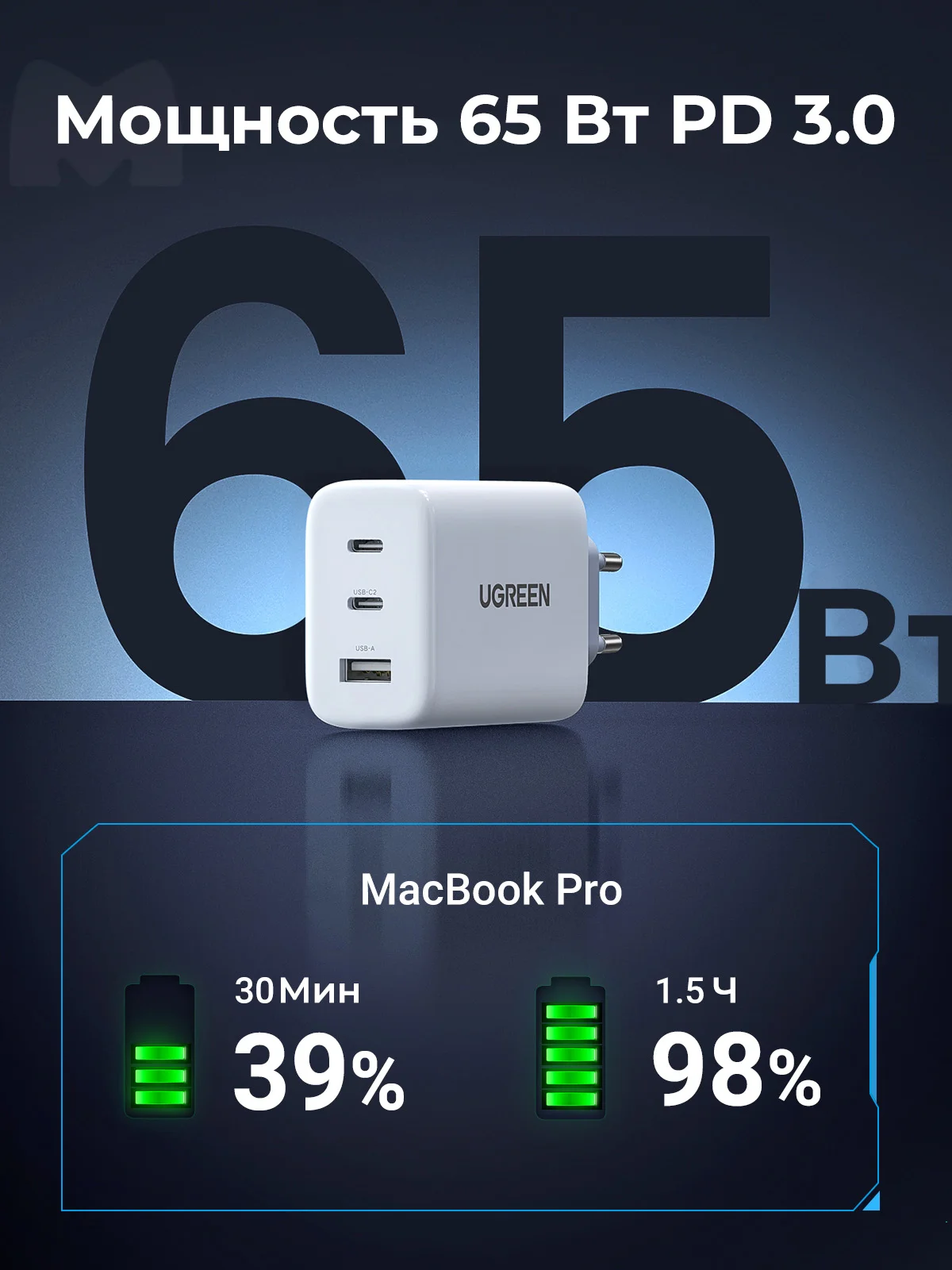 Сетевое зарядное устройство 65Вт UGREEN, 1xUSB-A, 2хUSB-C, PD 3.0, QC 4.0, 90496