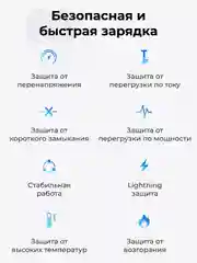 Сетевое зарядное устройство 65Вт UGREEN, 1xUSB-A, 2хUSB-C, PD 3.0, QC 4.0, 90496