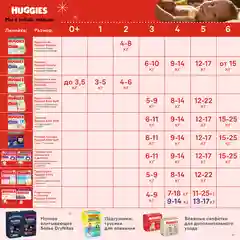 Подгузники трусики Huggies Elite Soft 9-14кг, 4 размер, 76шт