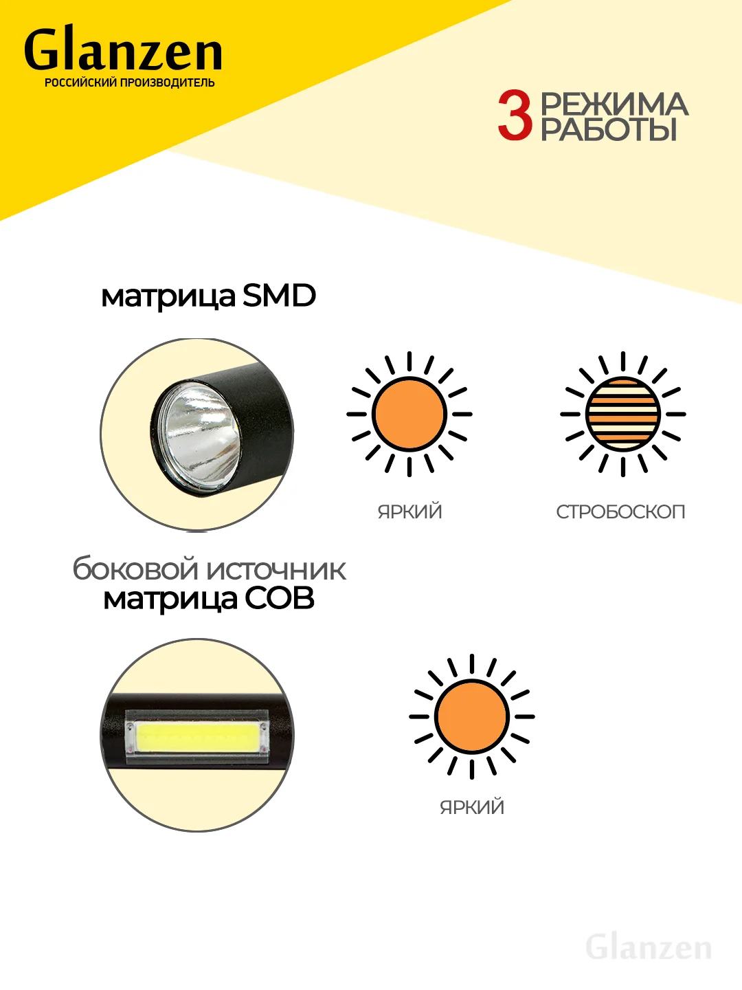 Черный светодиодный ручной аккумуляторный с 3 режимами USB фонарь GLANZEN UFL-0300-519B
