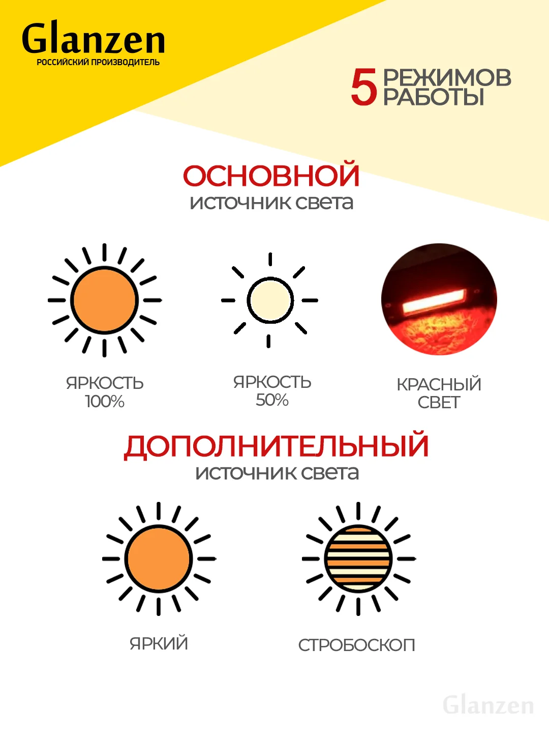 Черный светодиодный многофункциональный аккумуляторный ручной фонарь с 2 реж GLANZEN UFL-0180-05