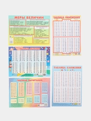 Комплект 5 таблиц для младшей школы: меры величин, умножения, сложения, вычитания, деления