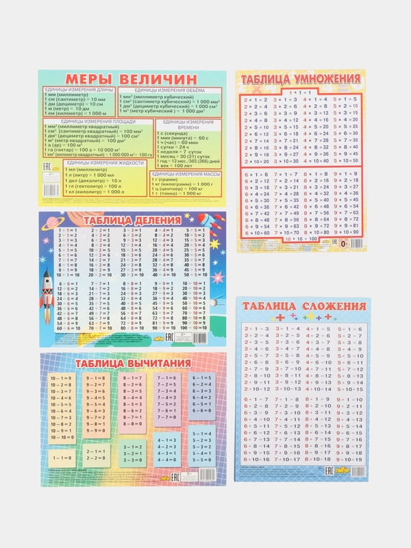 Комплект 5 таблиц для младшей школы: меры величин, умножения, сложения, вычитания, деления