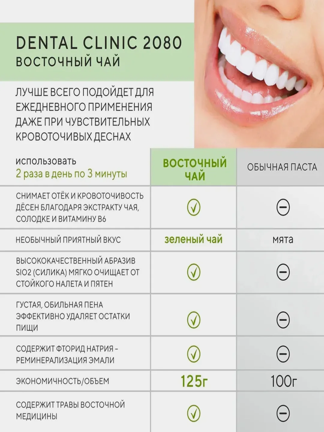 Керасис Зубная паста Dental Clinic 2080 ВОСТОЧНЫЙ ЧАЙ 130г