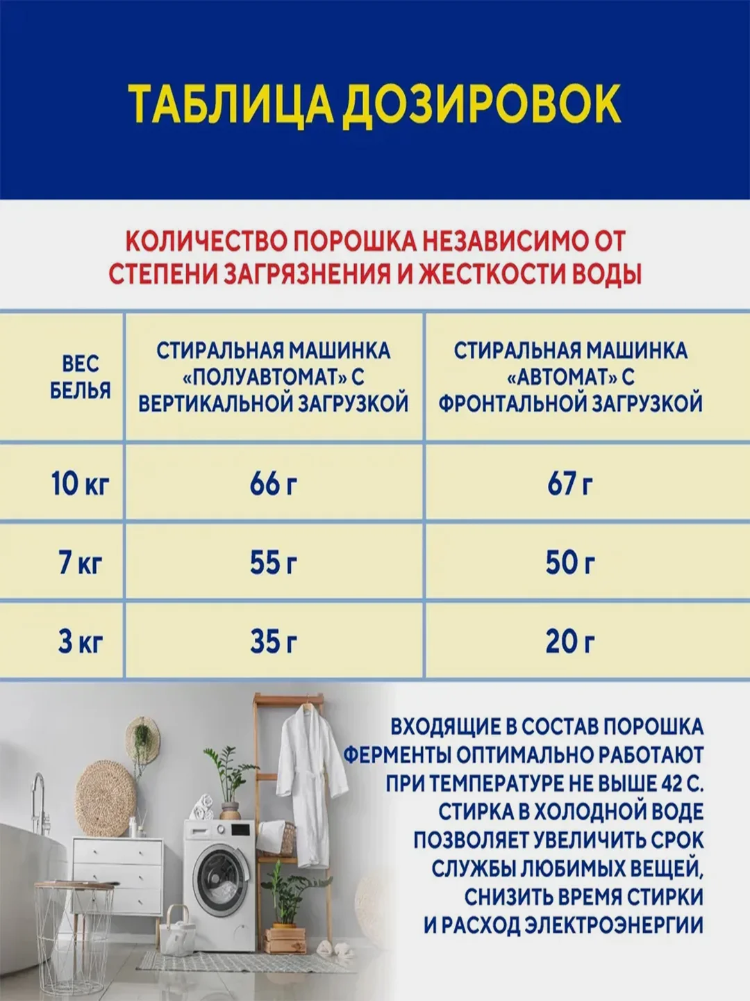 Порошок Kerasys Перфект Мульти Солюшн, для цветного и белого белья, 3,2 кг