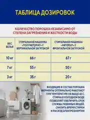 Порошок Kerasys Перфект Мульти Солюшн, для цветного и белого белья, 3,2 кг