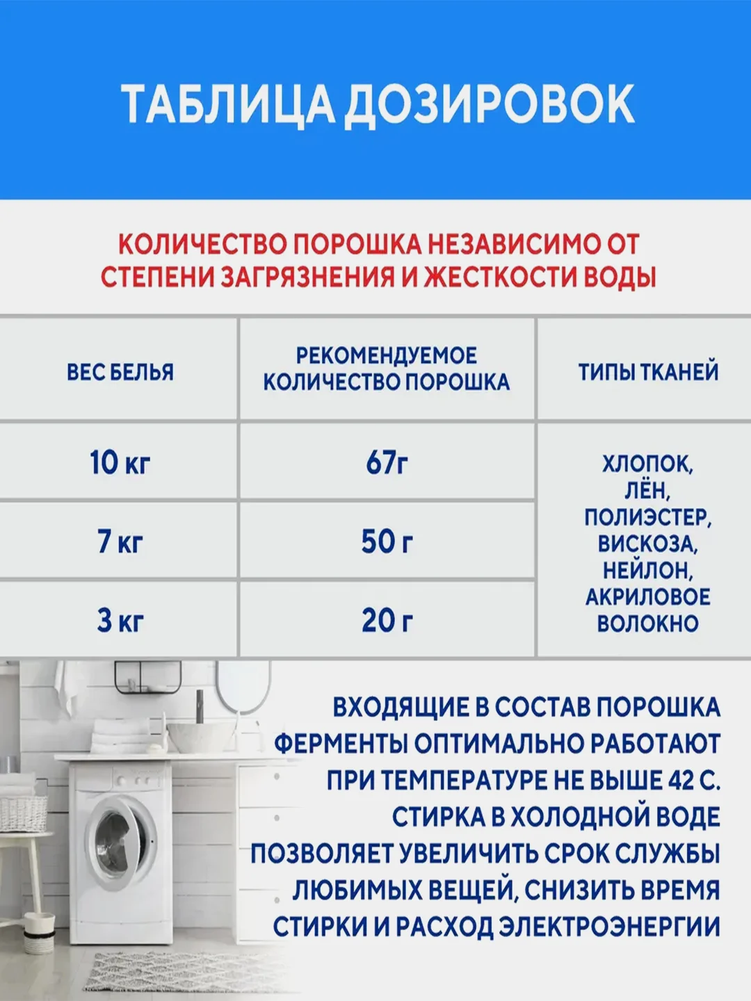 Порошок для стирки белого белья Kerasys Спарк Драм, 2,5 кг