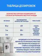 Порошок для стирки белого белья Kerasys Спарк Драм, 2,5 кг