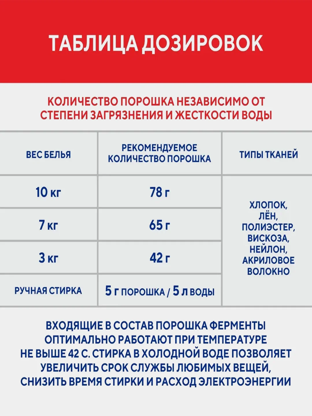 Порошок для стирки Kerasys Спарк, 3 кг