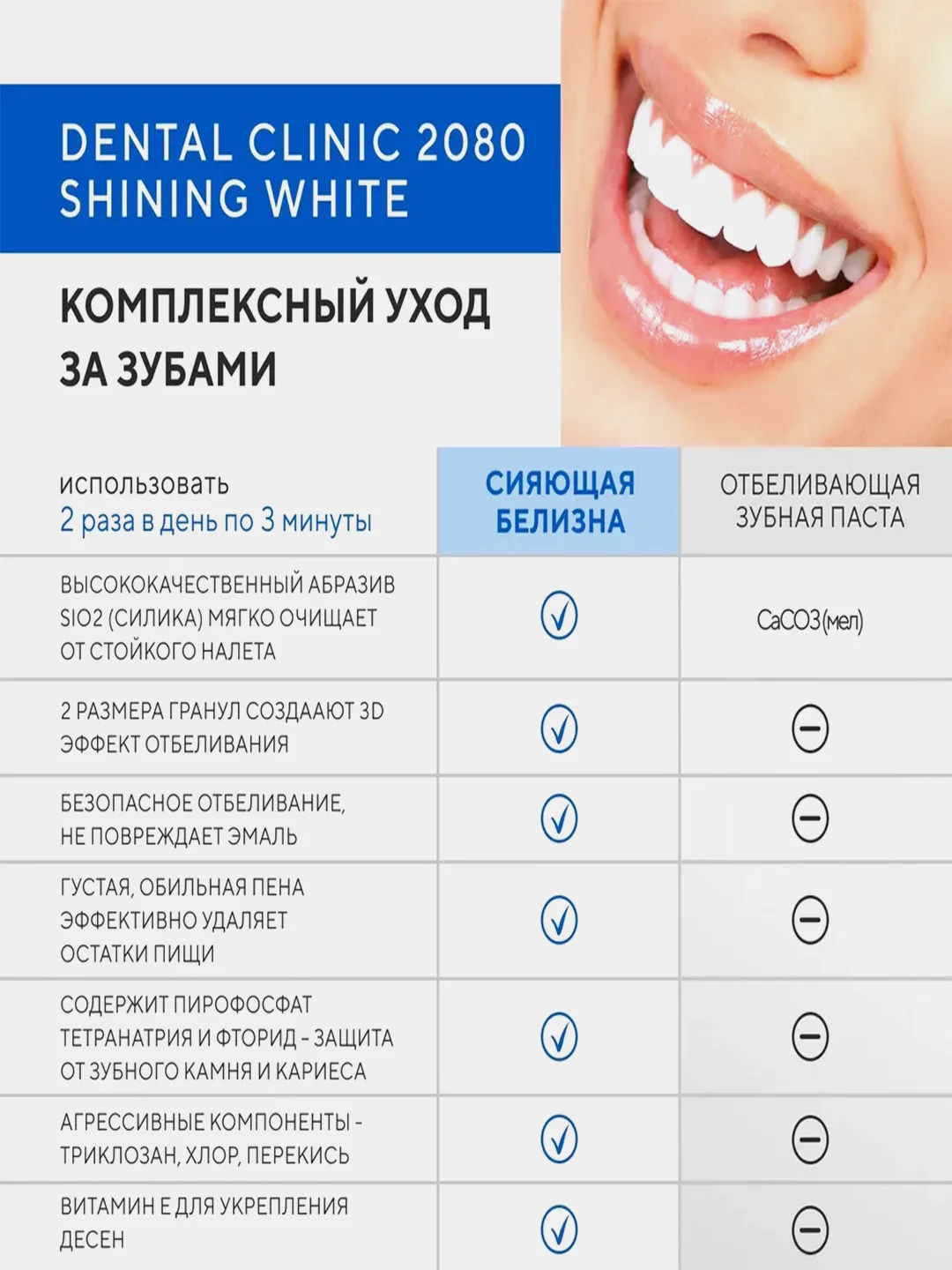 Зубная паста Керасис Dental Clinic 2080 Сияющая белизна, 100 г