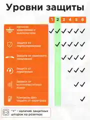 Сетевой фильтр Гарнизон 3 розетки, 16А, 10 м