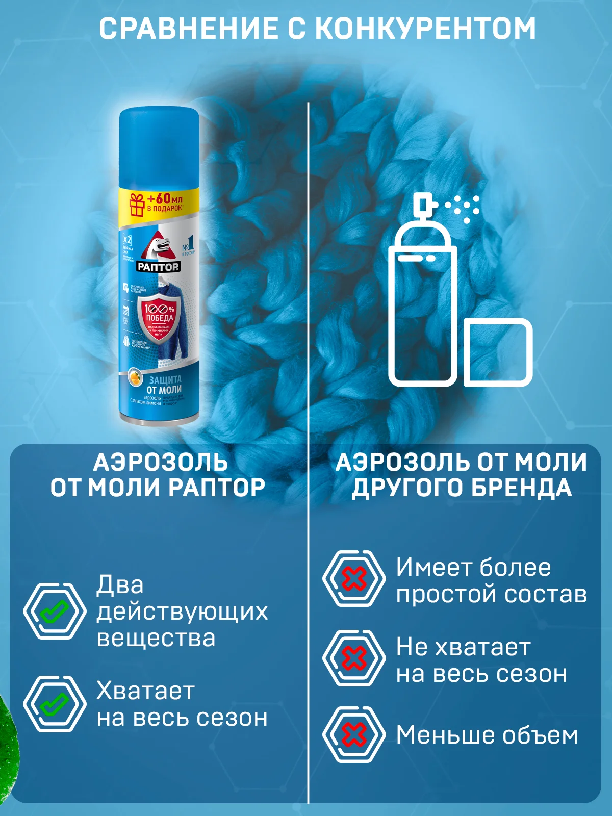 Набор от моли и личинок Аэрозоль + Секция антимоль