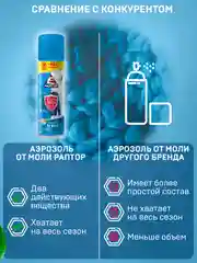 Набор от моли и личинок Аэрозоль + Секция антимоль