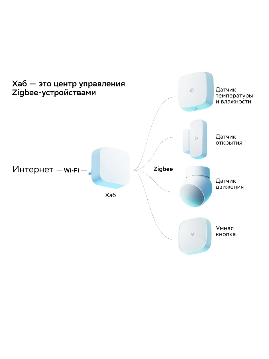 Белый устройства умного дома SBER. Набор для кухни SBDV-00068c