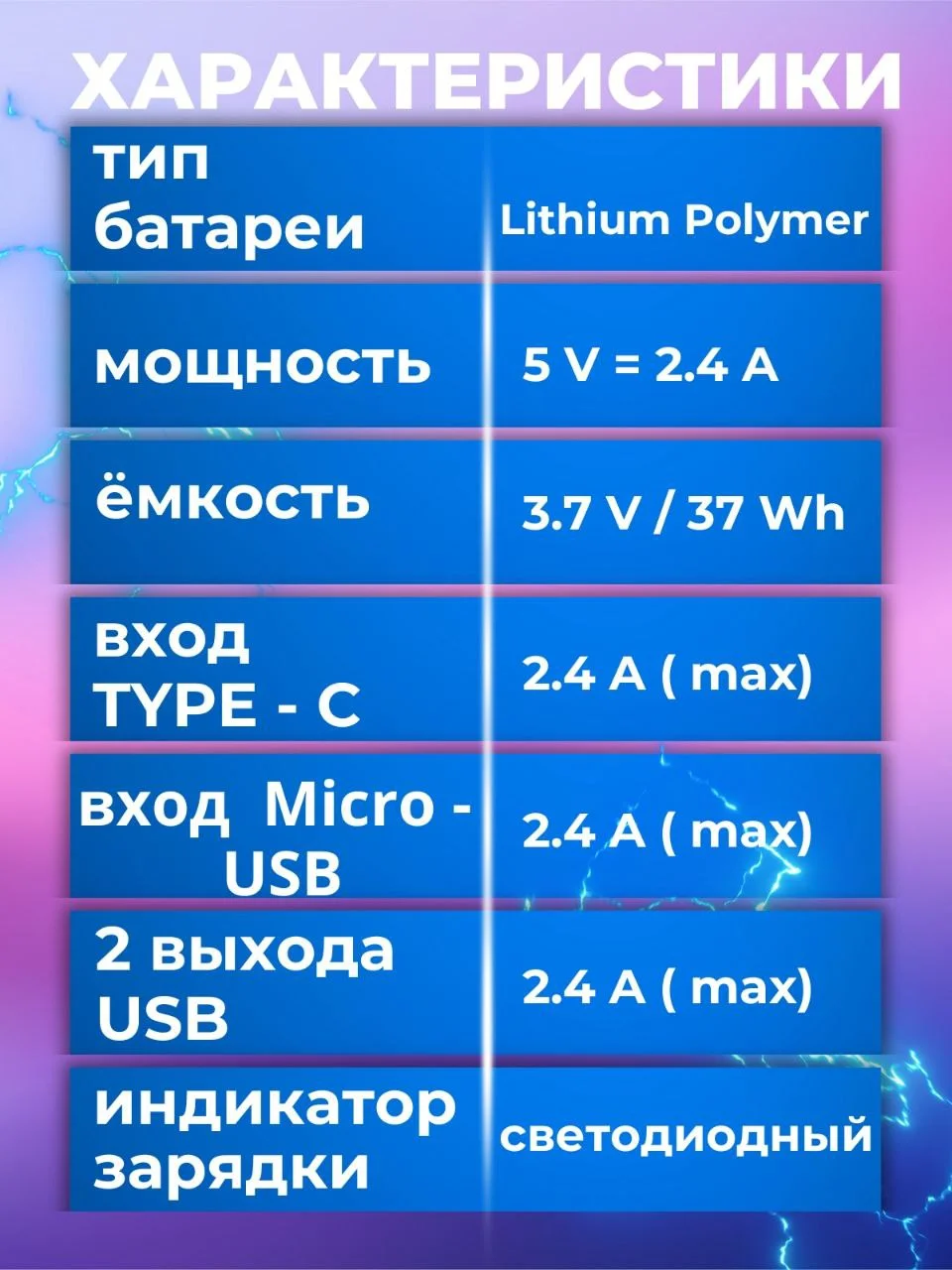 Белый повербанк 10000 mAh внешний аккумулятор PowerBank