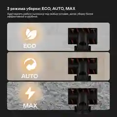 Вертикальный пылесос GARLYN M-7500 Dual