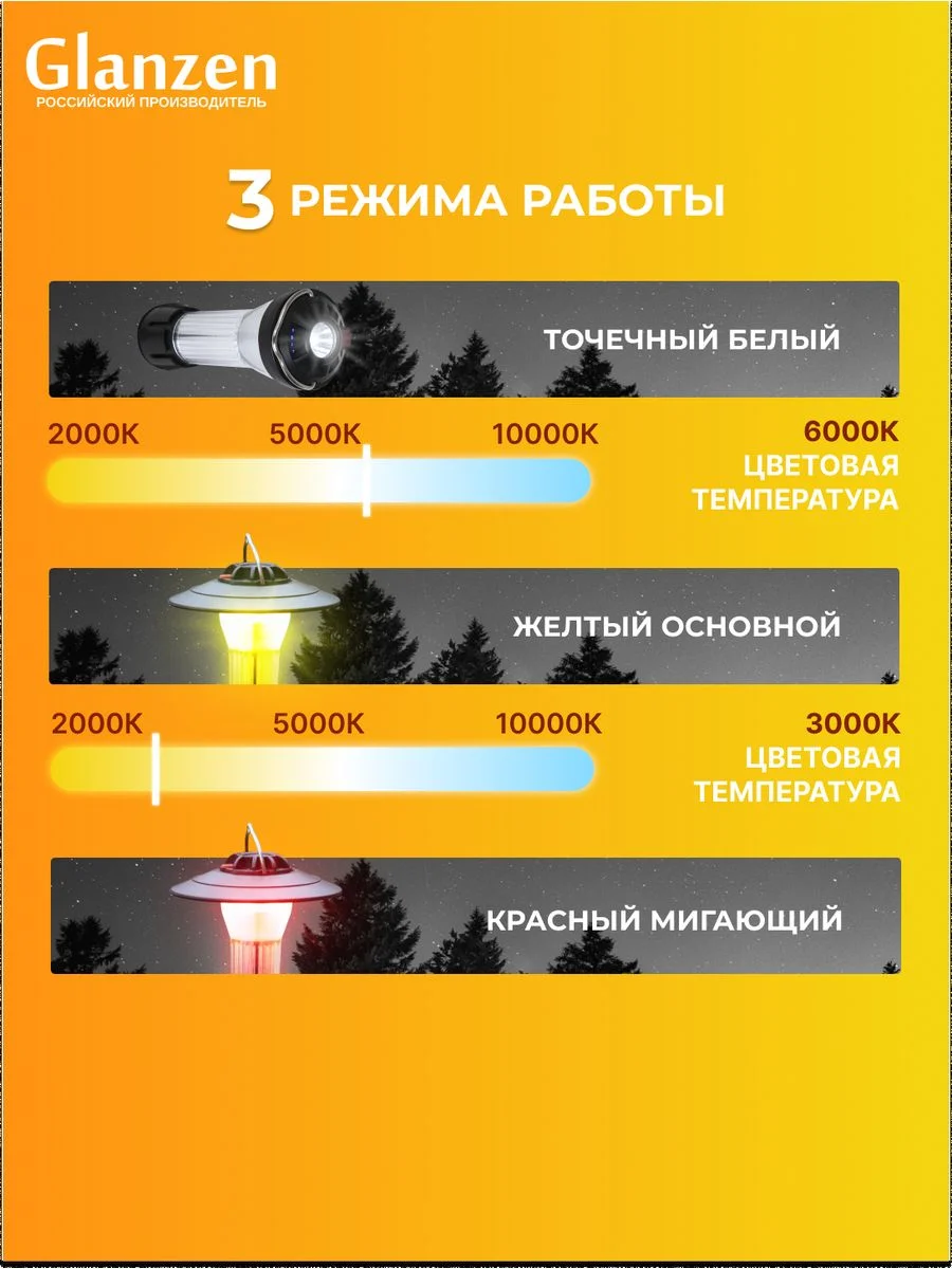 Черный светодиодный кемпинговый аккумуляторный с 3 режимами USB фонарь GLANZEN CFL-0005-100