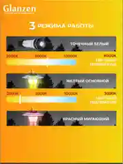 Черный светодиодный кемпинговый аккумуляторный с 3 режимами USB фонарь GLANZEN CFL-0005-100