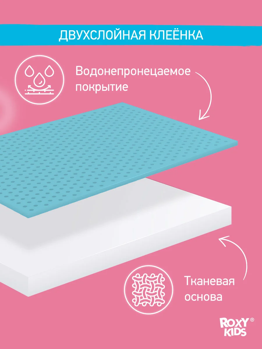 Голубой клеенка непромокаемая на резинках в кроватку