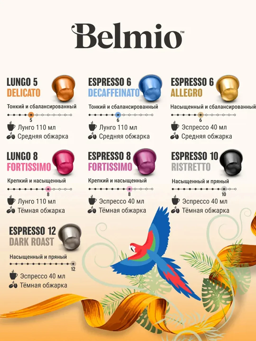 Кофе в капсулах молотый Belmio Espresso Fortissimo, для системы Nespresso, 10 штук