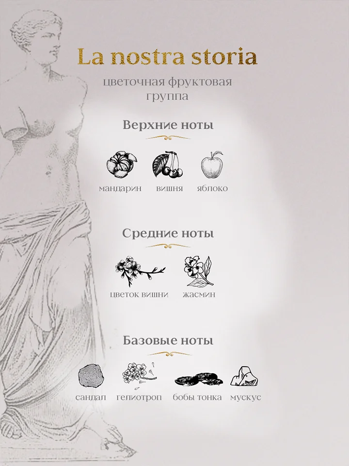 Парфюмерная вода, 50 мл, Palazzo Della Bellezza Giardino Imperiale La Nostra Storia