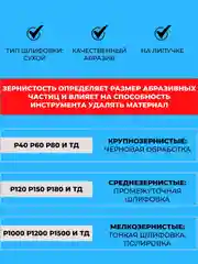 Круги шлифовальные, на липучке, набор, р40, р120, р320