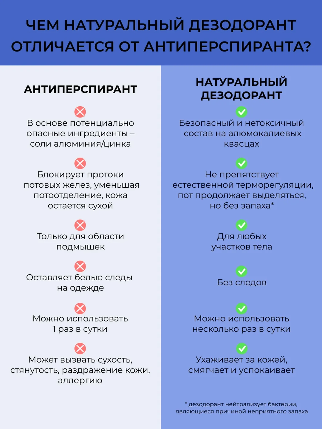 Дезодорант Siberina "Фруктовый заряд" с цинком 50 мл