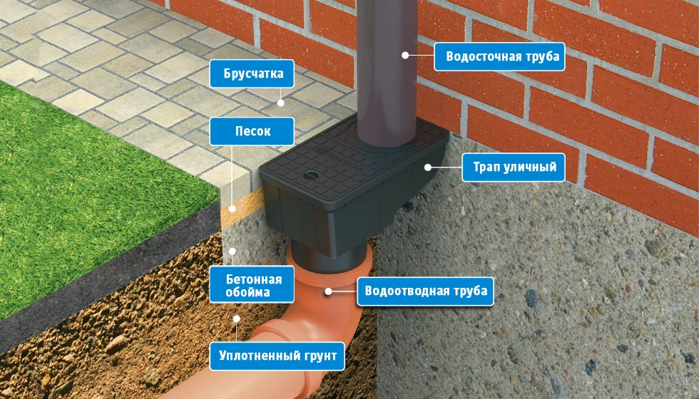 Трап ливнеприемный пластиковый Gidrolica Rain, 4 штуки