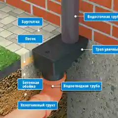 Трап ливнеприемный пластиковый Gidrolica Rain, 4 штуки