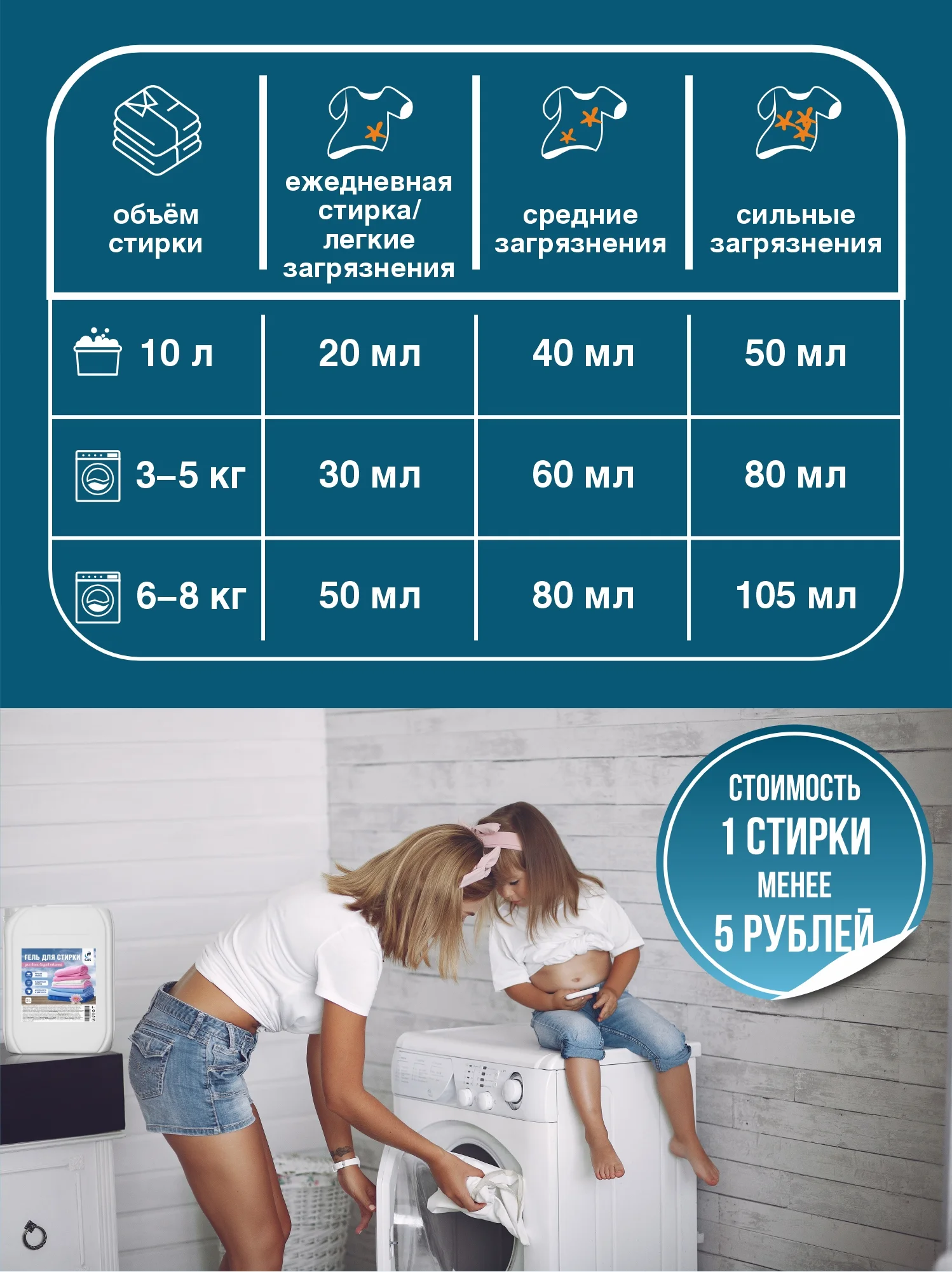 Прозрачный универсальный гель для стирки GAScleanex, 5 литров