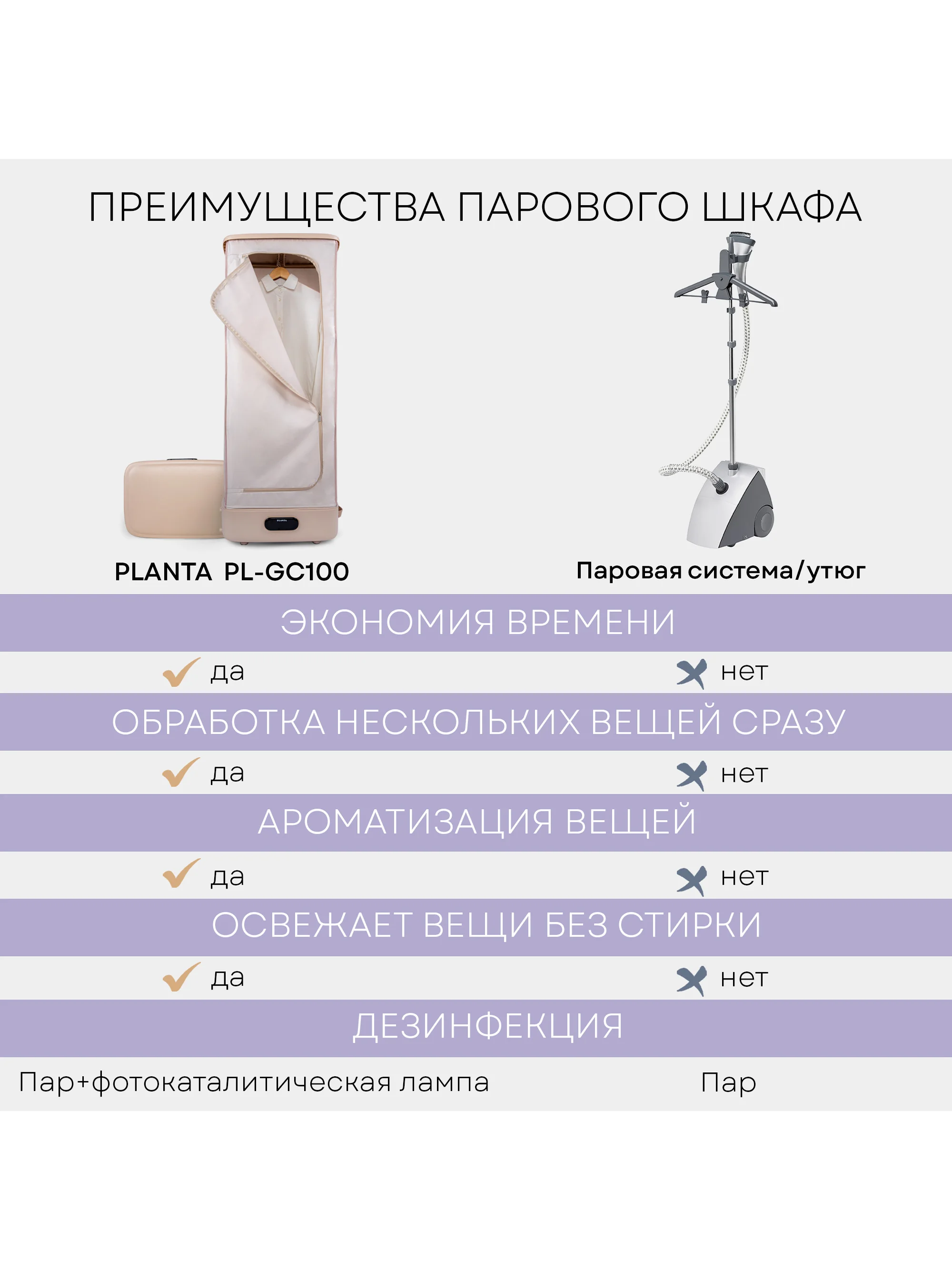 Паровой сушильный шкаф PLANTA 3 в 1 PL-GC100: отпаривание, дезинфекция одежды и обуви