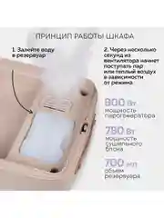 Паровой сушильный шкаф PLANTA 3 в 1 PL-GC100: отпаривание, дезинфекция одежды и обуви