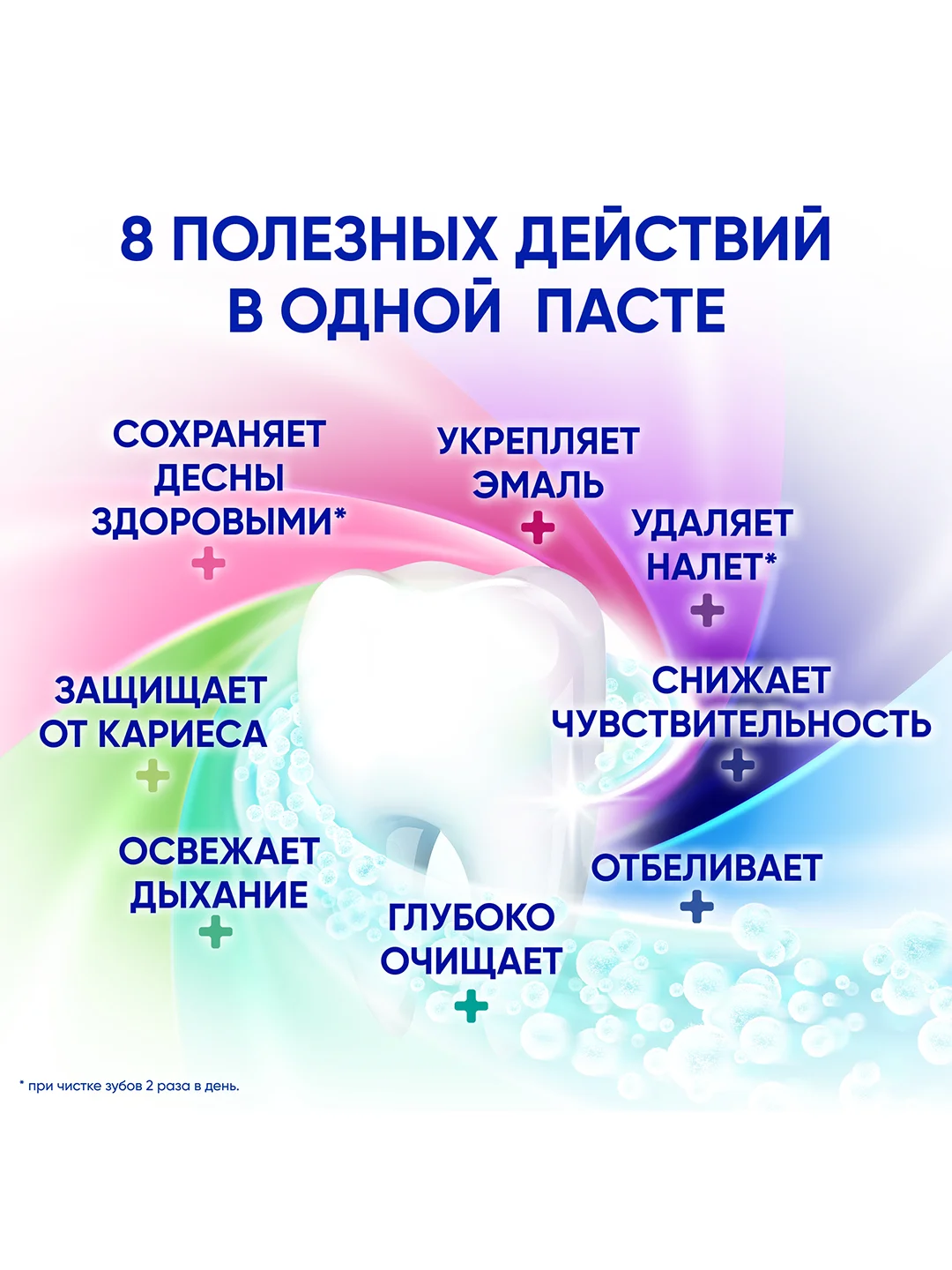 Зубная паста Sensodyne 8 в 1 Комплексный уход для чувствительных зубов, 75 мл, 2 шт