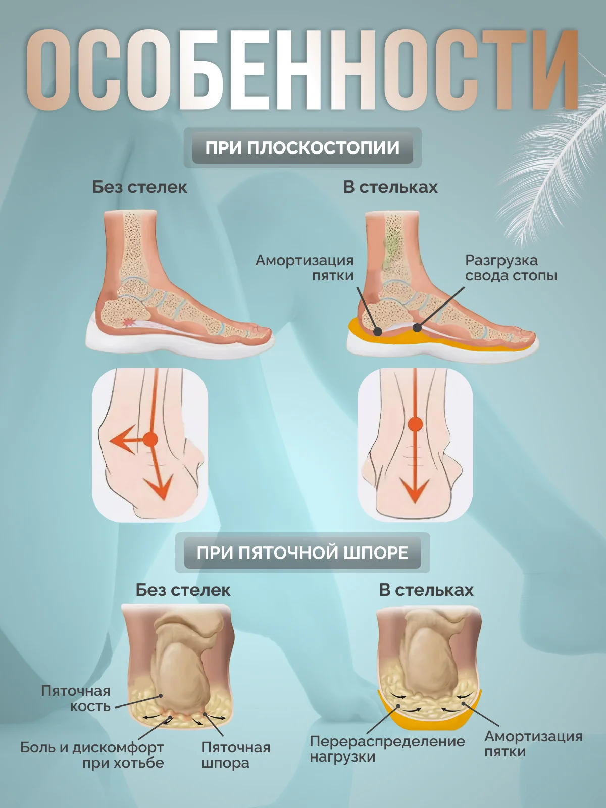Стельки для обуви, анатомические стельки