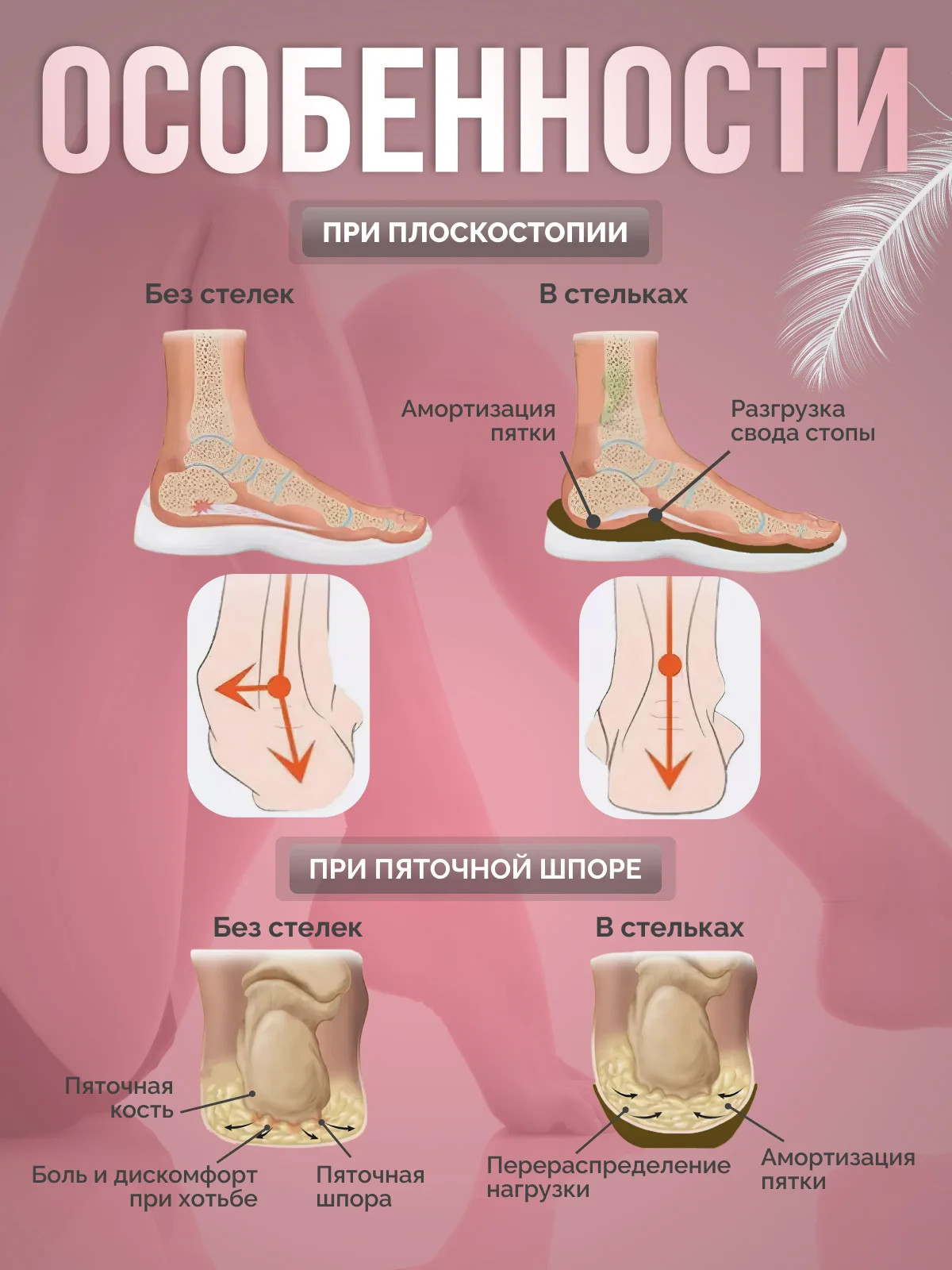 Стельки для обуви, каркасные, при плоскостопии